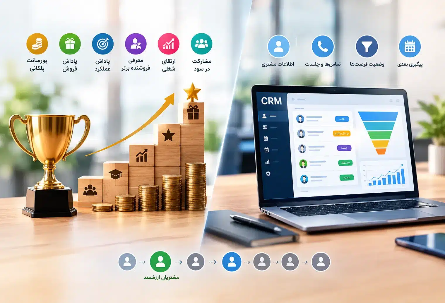 طراحی سیستم انگیزشی و پیادهسازی CRM